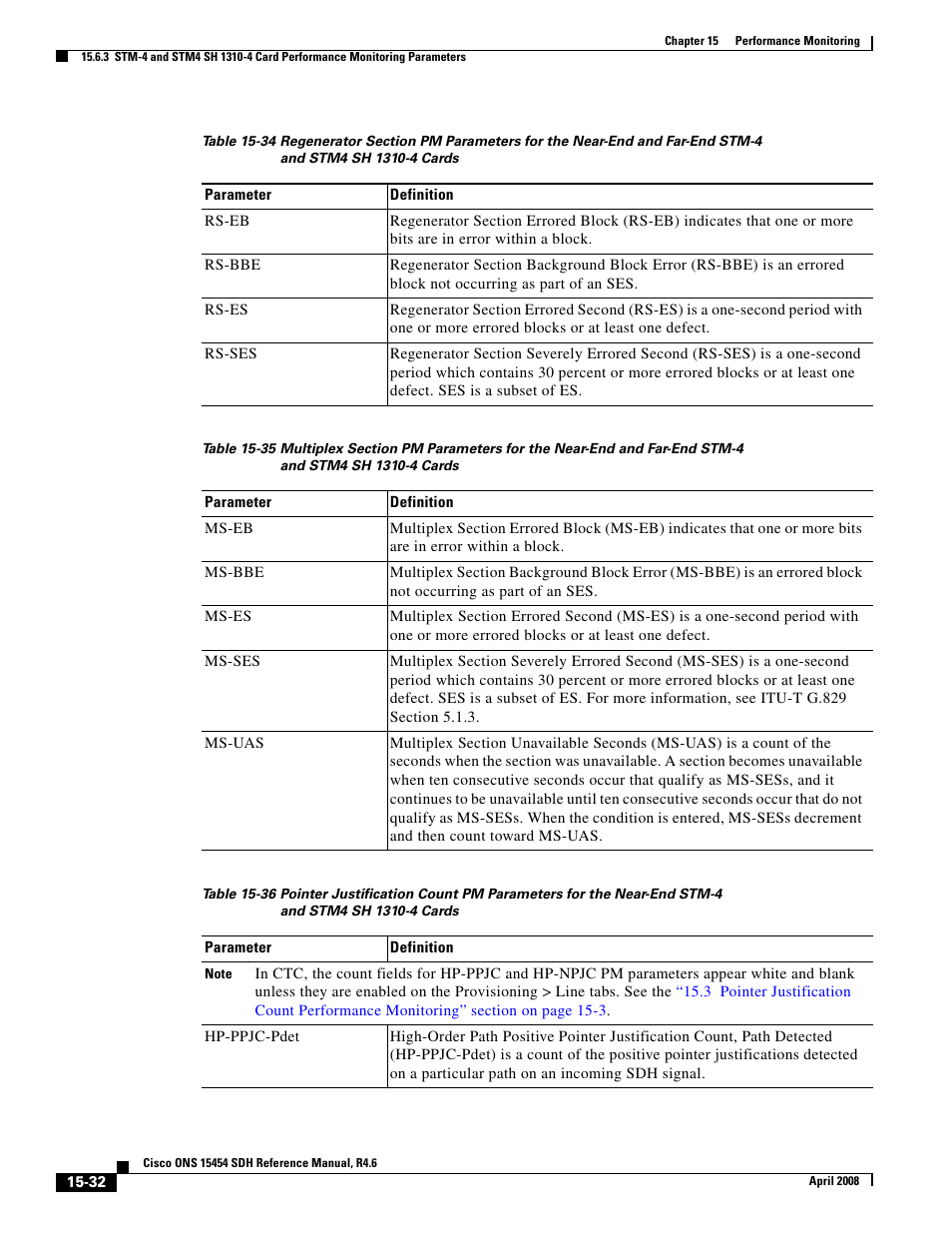Table 15-34 on | Cisco ONS 15454 SDH User Manual | Page 32 / 62