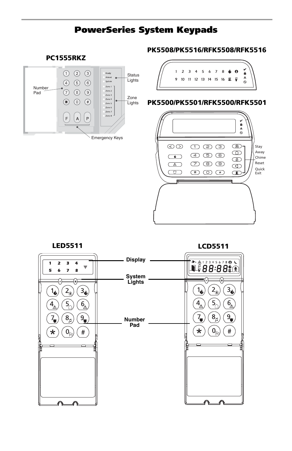 Powerseries system keypads, Led5511 | DSC POWERSERIES PC1616 User Manual | Page 6 / 24