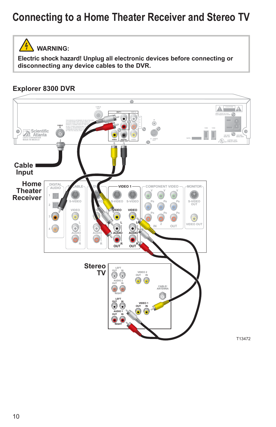 Explorer 8300 dvr, Home theater receiver, Cable input | Stereo tv | Cisco Explorer 8300 User Manual | Page 16 / 20