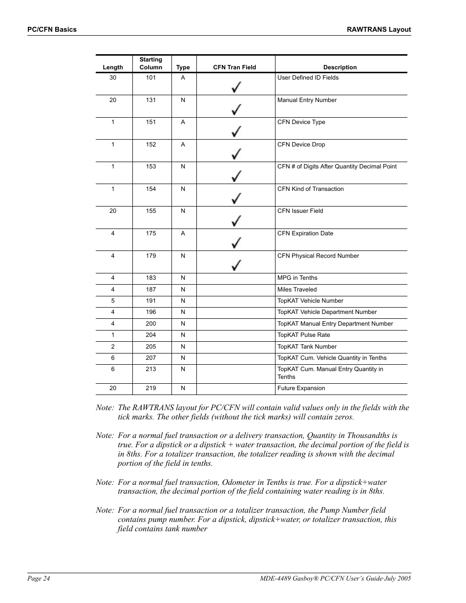 Gasboy PC CFN site controller User Manual | Page 28 / 30