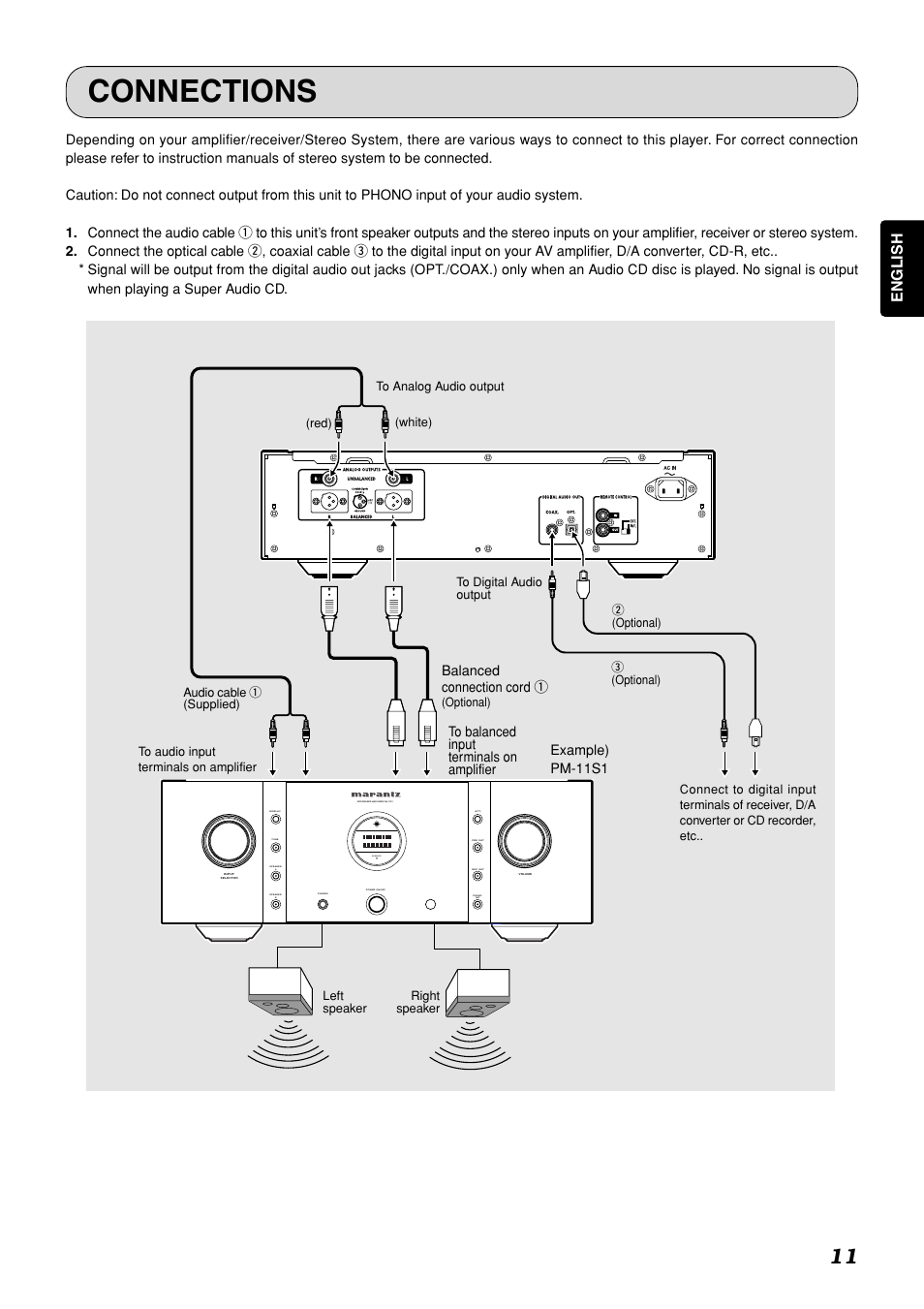 Connections, English, Operate | Marantz SA-11S1 User Manual | Page 16 / 29