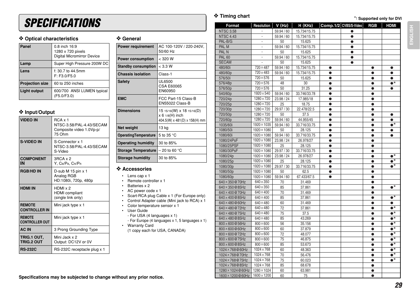 Specifications | Marantz VP-12S4 User Manual | Page 35 / 37
