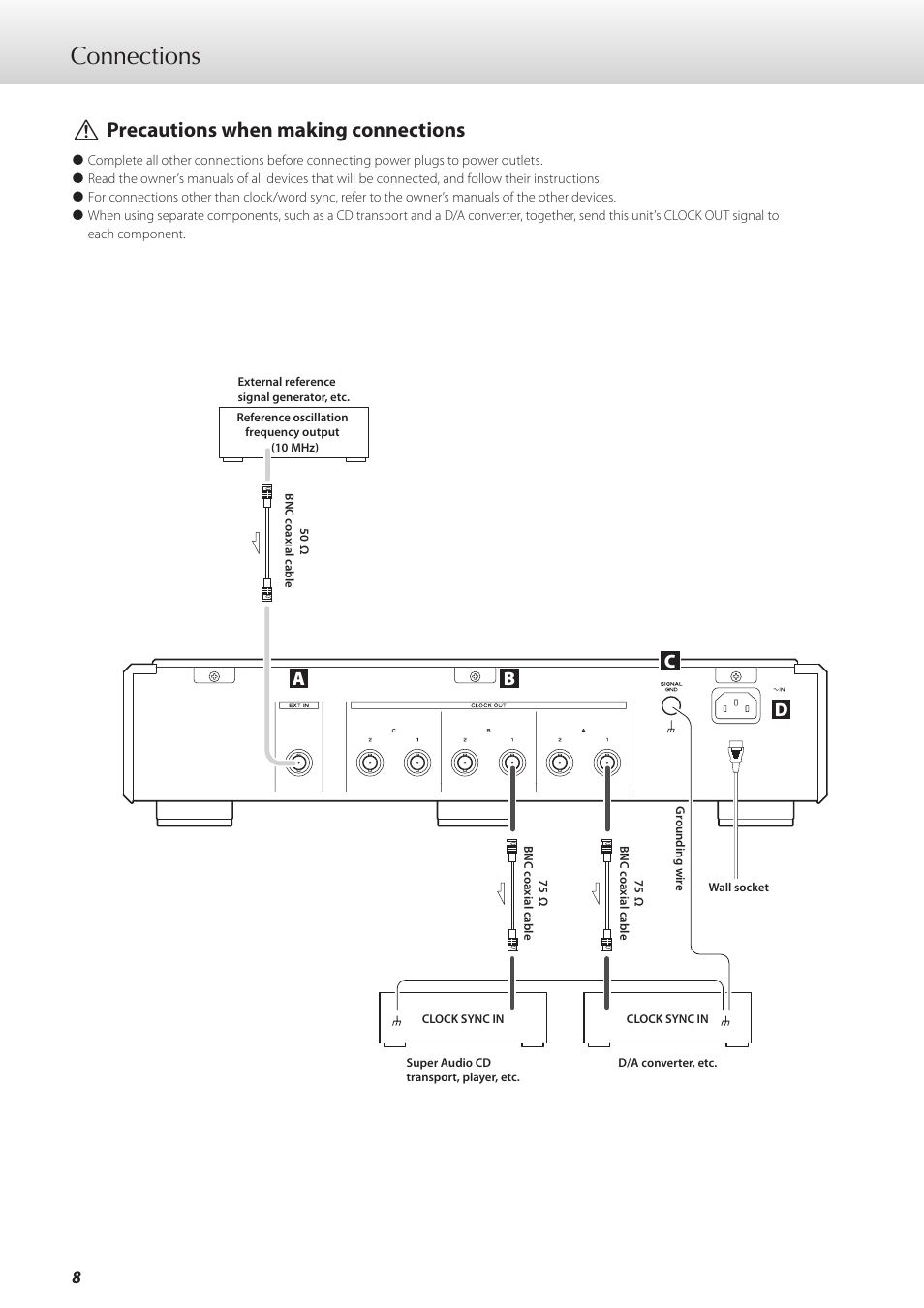 Connections, Vprecautions when making connections, Ab d c | Teac G-02 User Manual | Page 8 / 48