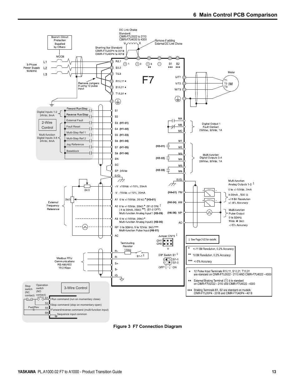6 main control pcb comparison, Figure 3 f7 connection diagram | Yaskawa F7 to A1000 User Manual | Page 13 / 68