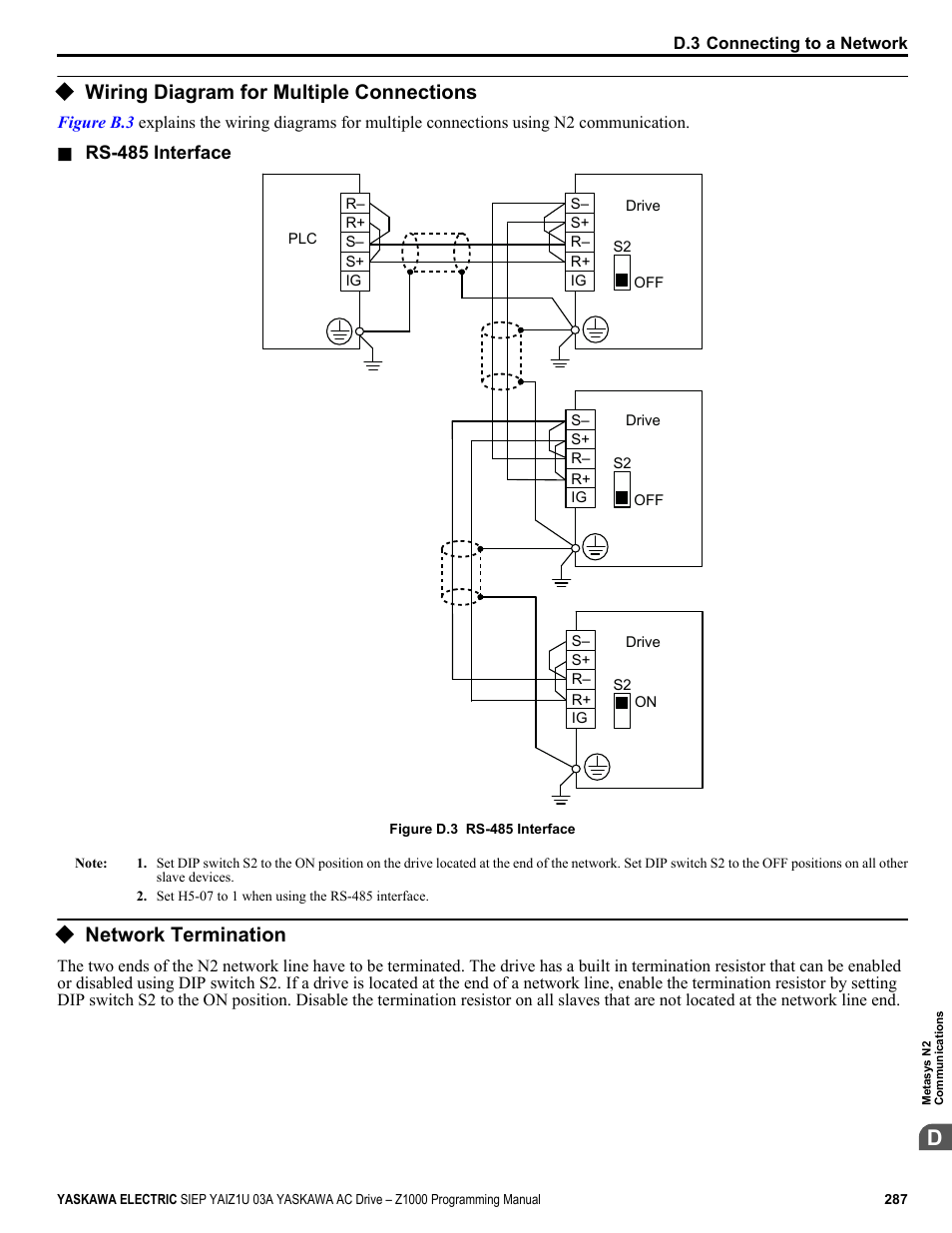 Wiring diagram for multiple connections, Network termination | Yaskawa AC Drive Z1000 AC Drive HVAC Fan User Manual | Page 287 / 340
