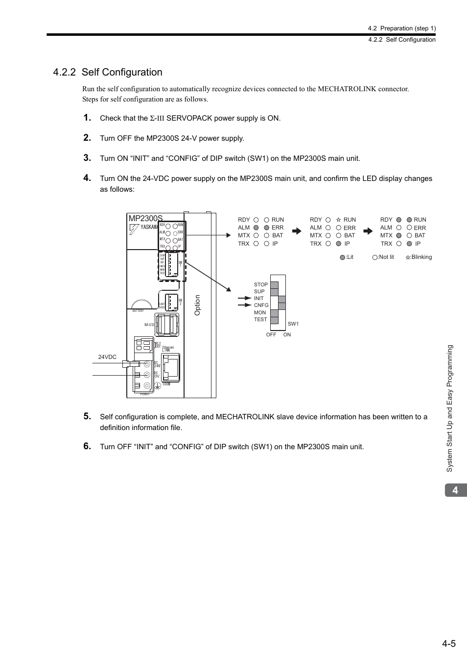 2 self configuration, Mp2300s, Check that the σ-iii servopack power supply is on | System start up and easy programming, Option | Yaskawa MP2300S Basic Module User Manual | Page 121 / 460