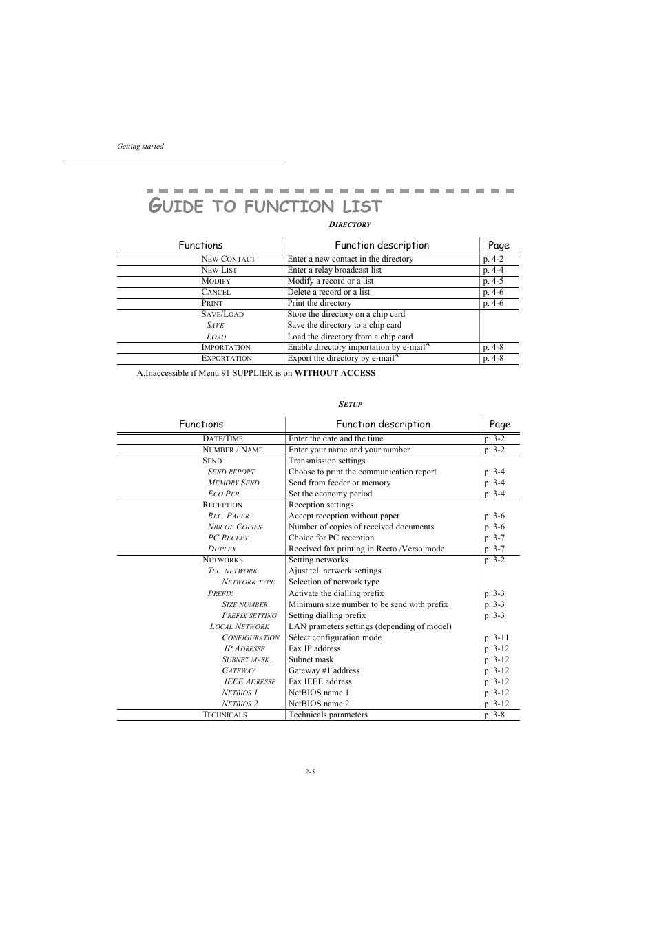 Guide to function list, Uide, Function | List | TA Triumph-Adler MFP 980 User Manual | Page 32 / 125