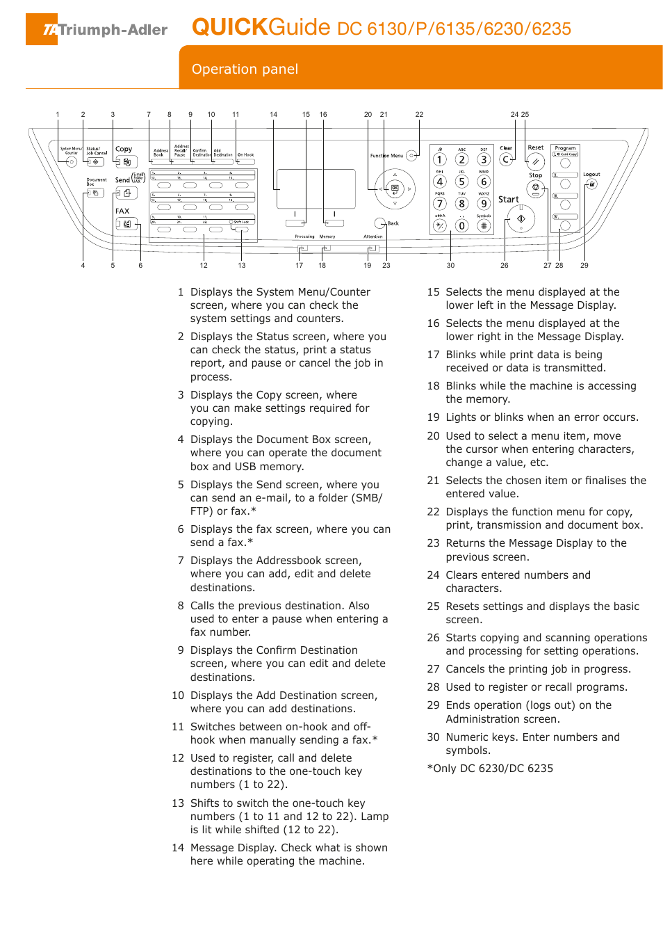 TA Triumph-Adler DC 6130 User Manual | 4 pages