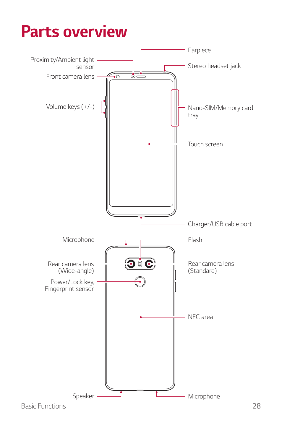 Parts overview | LG G6 H872 User Manual | Page 29 / 183