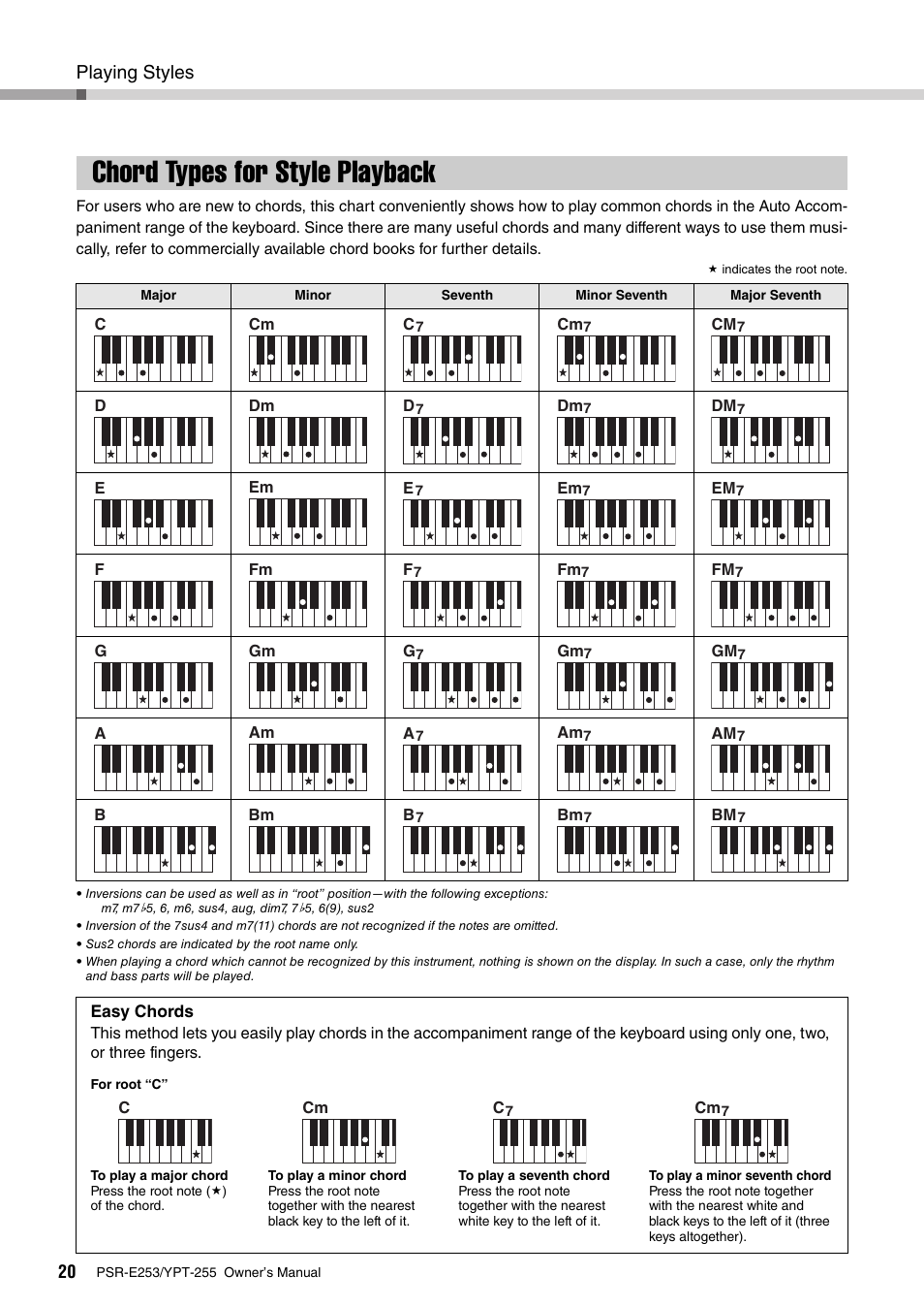 Chord types for style playback, Playing styles | Yamaha PSR-E253 User Manual | Page 20 / 48