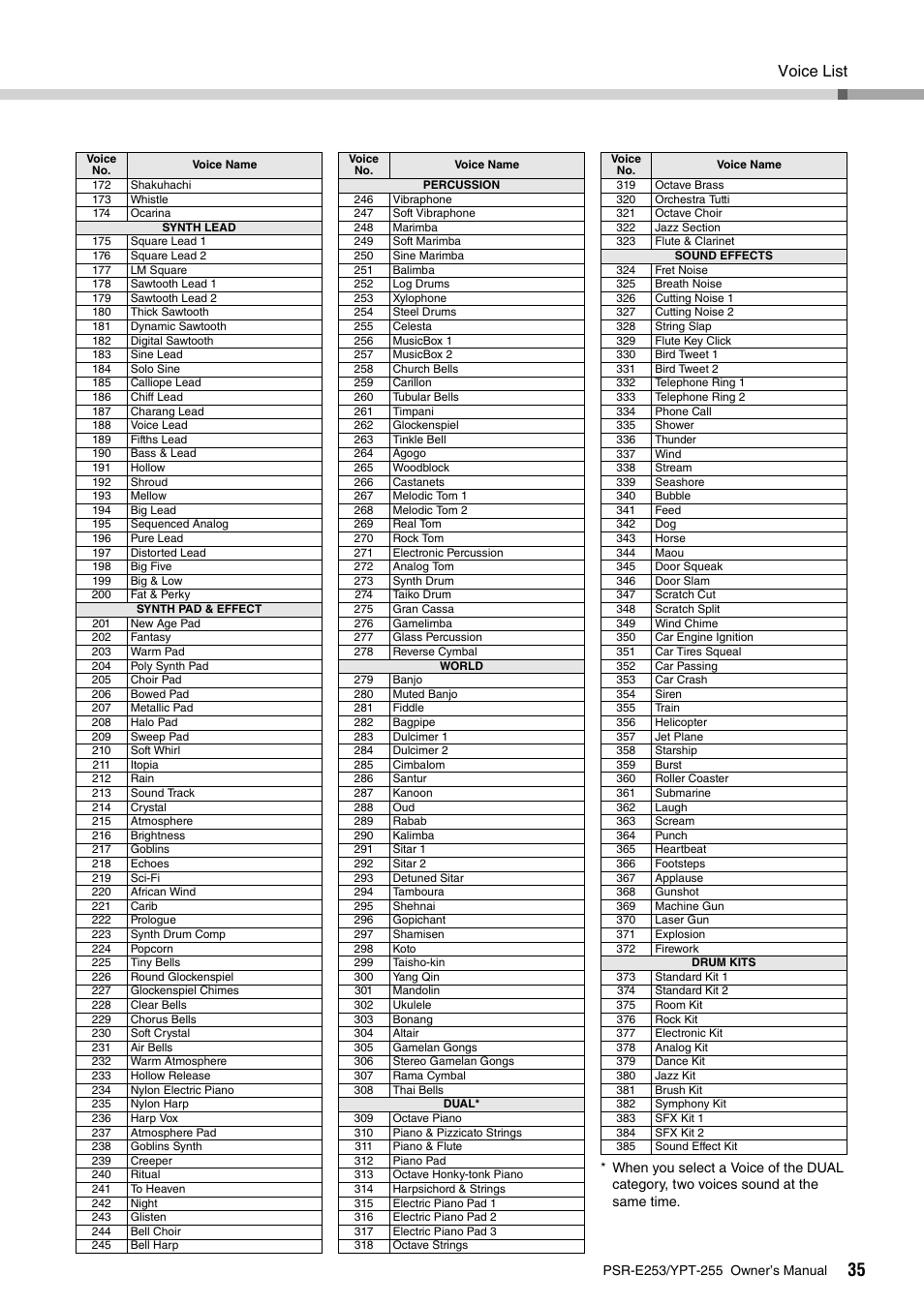 Voice list | Yamaha PSR-E253 User Manual | Page 35 / 48