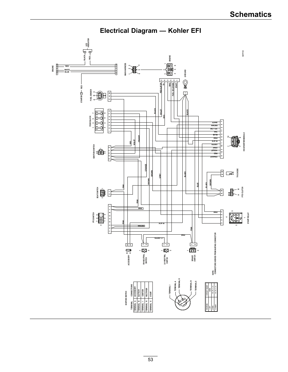 Schematics, Electrical diagram — kohler efi | Exmark Lazer Z S-Series User Manual | Page 53 / 60